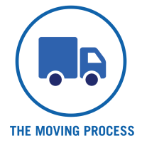 The Moving Process